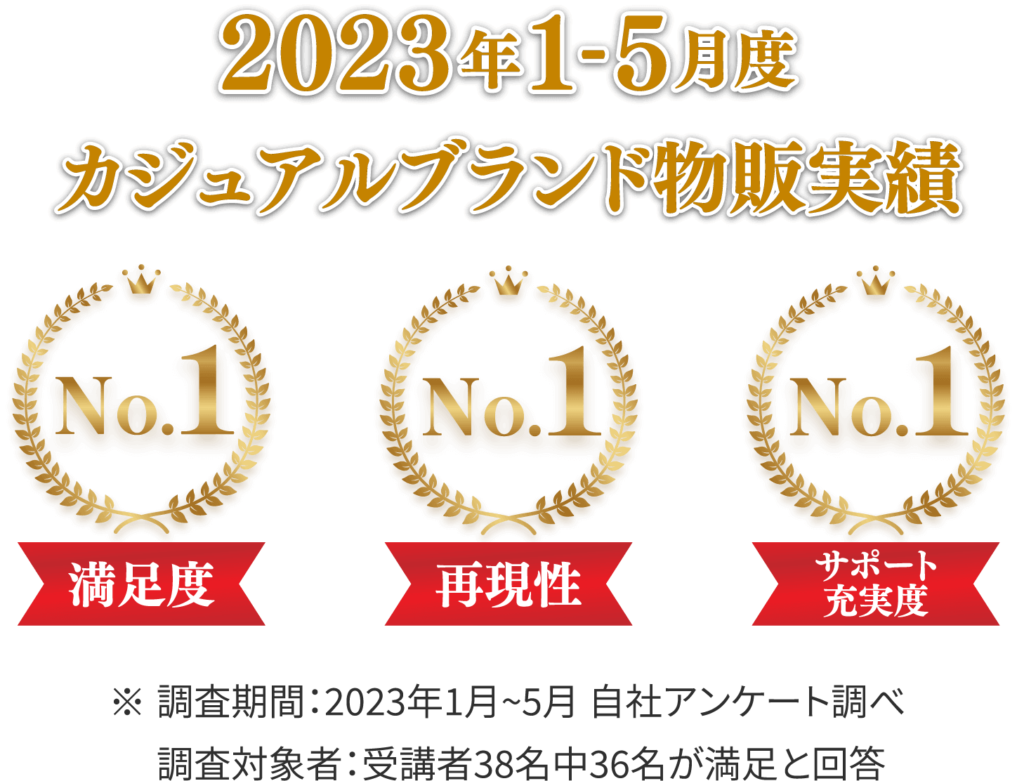 2023年1-5月度 ブランドカジュアル物販実績